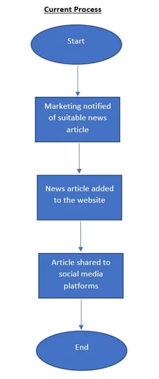 Basic-Process-Flow