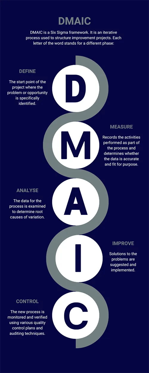 What-is-DMAIC