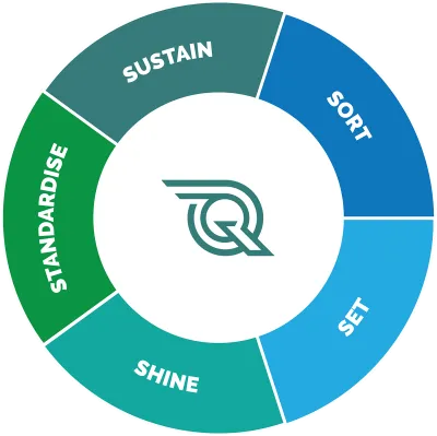 5S Lean Six Sigma