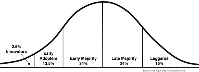 how-to-influence-improvement-in-your-team